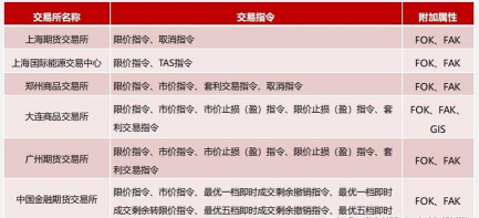 什么是交易指令