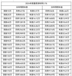 利率债的特点包括