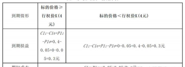 什么是宽跨式套利