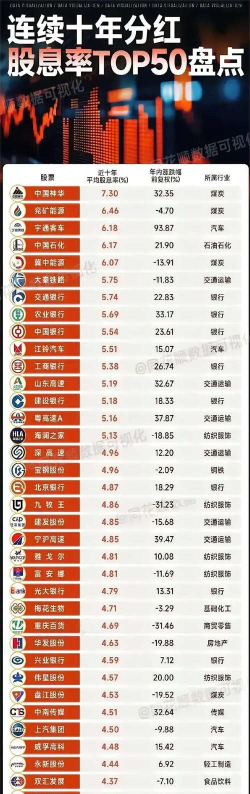 中期股息是什么