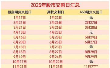 什么是交割日期