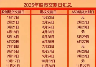 交割日期的概述