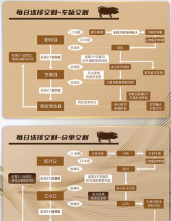 什么是交割指示