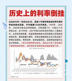 利率债收益的影响因素包括