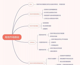 有效市场假说的概述