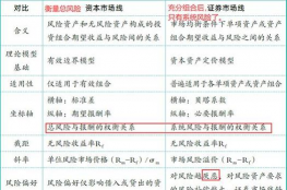 证券市场线与资本市场线的区别
