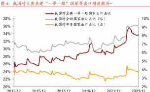 国际收支不平衡的经济影响