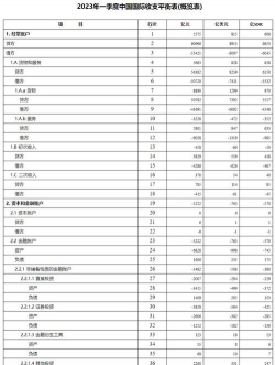 国际收支不平衡的分类