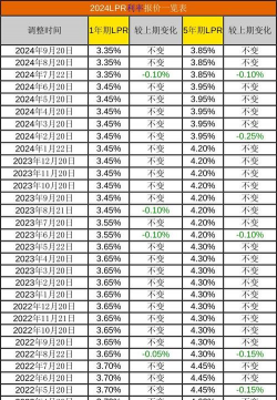 贷款基准利率是什么？