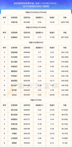 高市值股票是什么