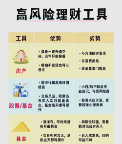 利率衍生工具包括