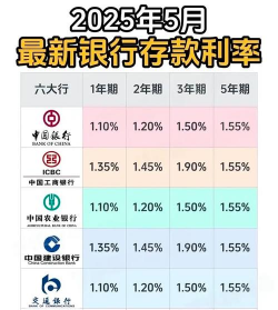 资本市场主要利率包括