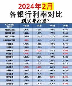 货币市场中主要利率包括