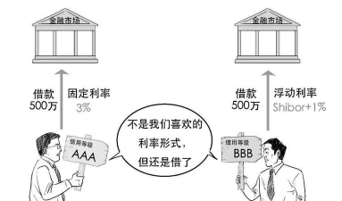 利率互换的交易方式是什么