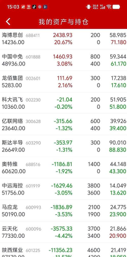 什么是持仓费用