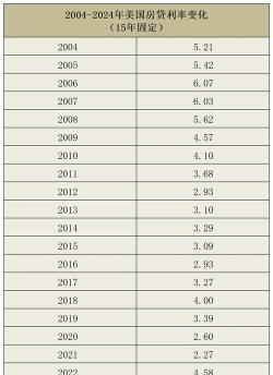 美联储的零利率是什么