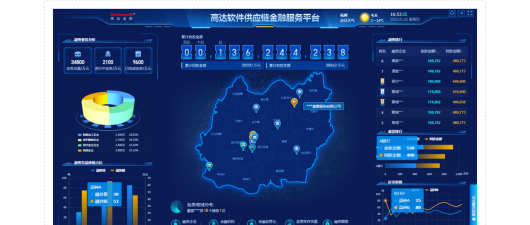 盯市的内容主要包括