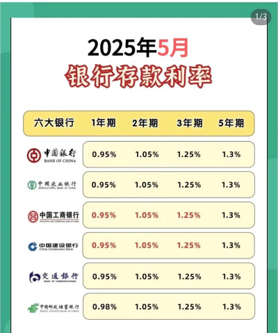 5年定期存款利率是什么