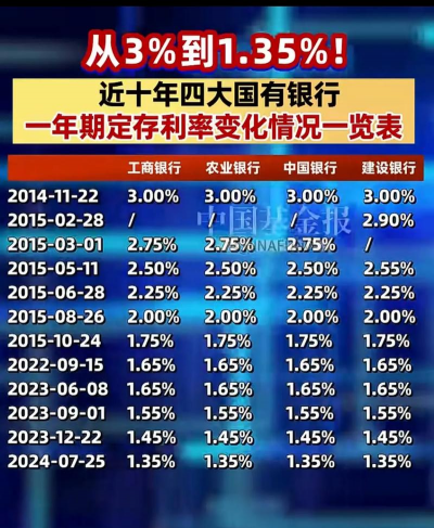 利率下行是什么意思