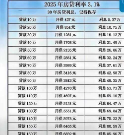 按揭利率是什么意思