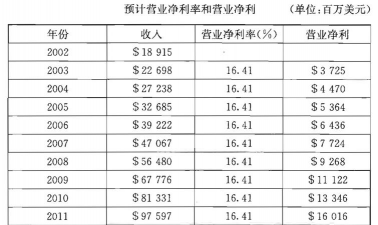 净利率是什么意思