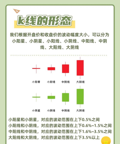 什么是跨期买卖