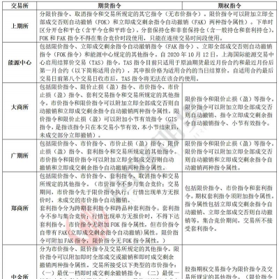 交易指令的种类