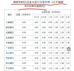 年利率和月利率是什么
