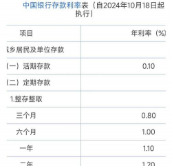 宏观利率是什么意思