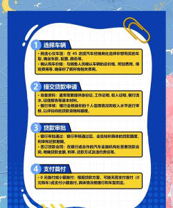 购车0利率是什么意思