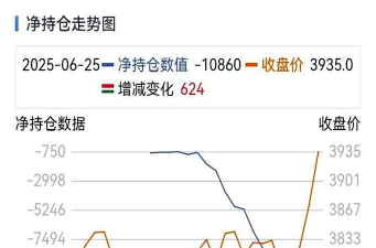 什么是多空持仓