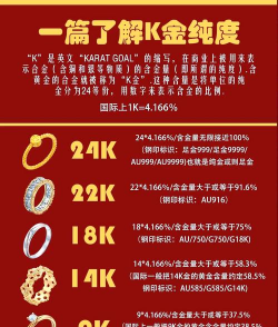 916k金是什么意思？