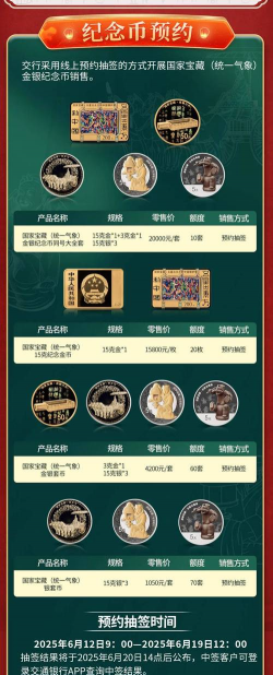 银行发行的金银币有收藏价值吗?