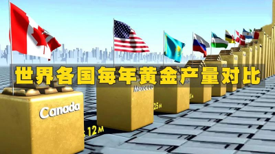 2020年黄金产量最高的国家?