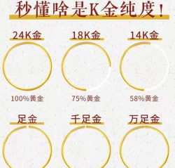 黄金的拉伸强度？