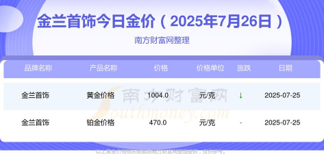 金兰首饰今日多少钱（2025年05月26日）