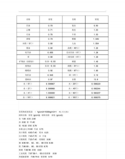 金属密度数值一览表？