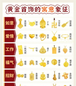 金子的寓意和象征？