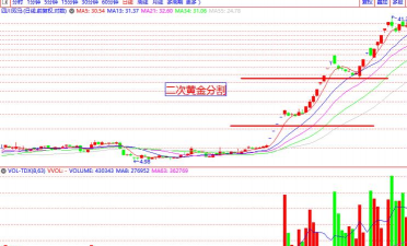 黄金比值的准确值是多少?