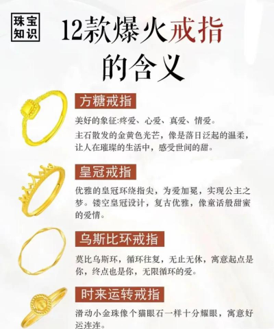 黄金戒指的寓意发朋友圈？