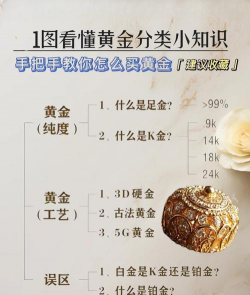 金的各种雅称大全？