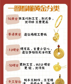 黄金分类的专业知识?