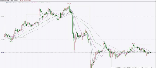 期货中的基差是什么？
