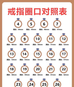 戒指号数值和尺寸对照表？