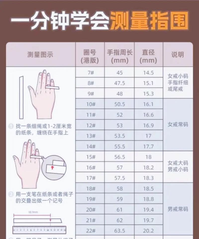 22圈口戒指直径是多少?