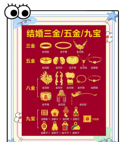 八金为聘指哪八金？