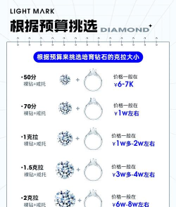 中国珠宝的钻戒为什么那么便宜？