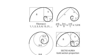 黄金分割比例的证明有几种方法?