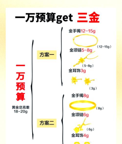 黄金期货交割流程及如何进行交割?