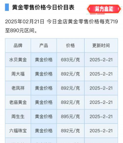 一盎司黄金价格是多少？